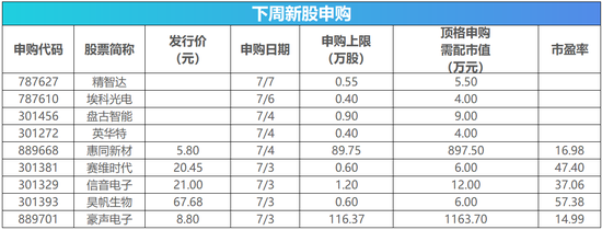 下周影响市场重要资讯前瞻：华为开发者大会将揭幕 逾千亿市值限售股解禁