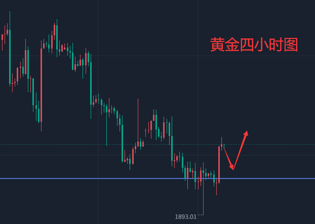 钱佳航：7.2黄金原油本周完美获利收割，周初行情走势分析建议