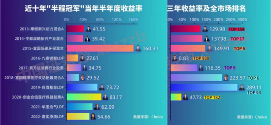 上半年赚超93%！半程冠军，值得买吗？