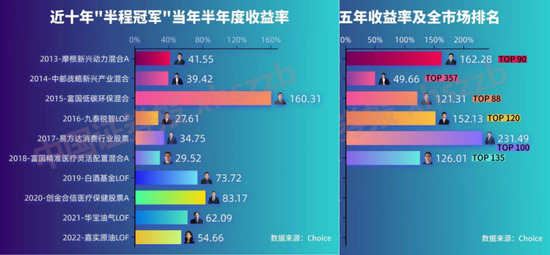 上半年赚超93%！半程冠军，值得买吗？