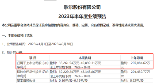 爆雷！600亿白马股业绩骤降