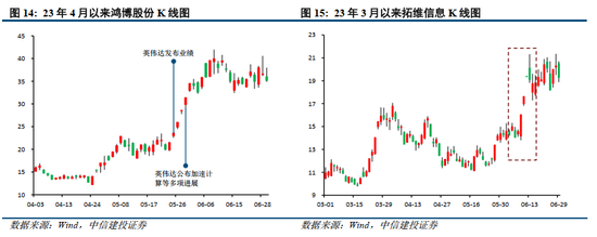 中信建投：稳中求进 关注中特估新一轮机会