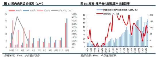 中信建投：稳中求进 关注中特估新一轮机会