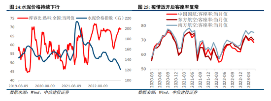 中信建投：稳中求进 关注中特估新一轮机会