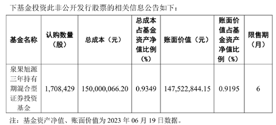 朱少醒、赵诣、李晓星…！又出手了