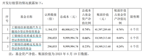 朱少醒、赵诣、李晓星…！又出手了