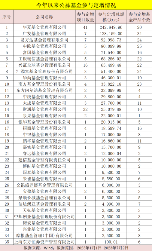 朱少醒、赵诣、李晓星…！又出手了