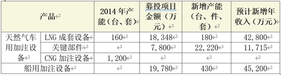 厚普股份财报迷局：扣非净利连亏五年 多项资产减值计提存疑