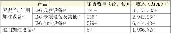 厚普股份财报迷局：扣非净利连亏五年 多项资产减值计提存疑