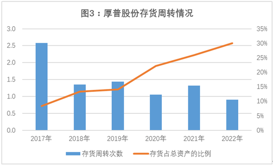 厚普股份财报迷局：扣非净利连亏五年 多项资产减值计提存疑