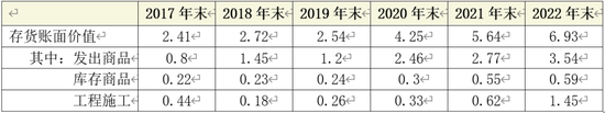 厚普股份财报迷局：扣非净利连亏五年 多项资产减值计提存疑