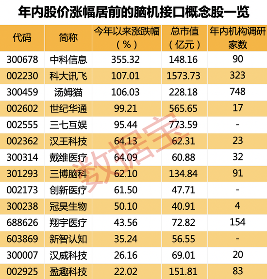 董事长被留置，智慧医疗龙头跳水20cm！7月首只破发新股，中一签亏1210元！