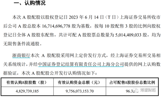 资本充足率濒临监管红线，却仍“沉迷”买楼，浙商银行“有钱任性”？