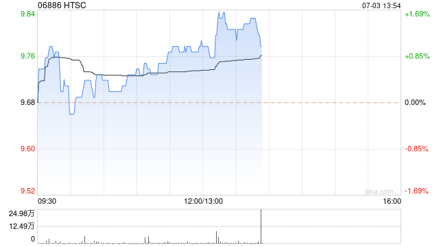 华泰证券将于8月11日派发末期股息每10股4.890773港元