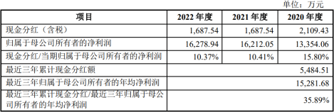 电鳗财经｜渝开发股价连续翻红  拟增发募资7亿元支援已开工项目