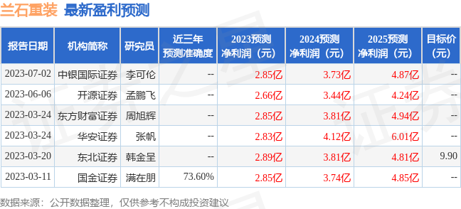 中银证券：给予兰石重装增持评级