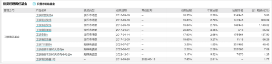 [新基]工银瑞宁3月定开发行：工银瑞信基金经理姚璐伟掌舵 投资表现近一年+1.92%