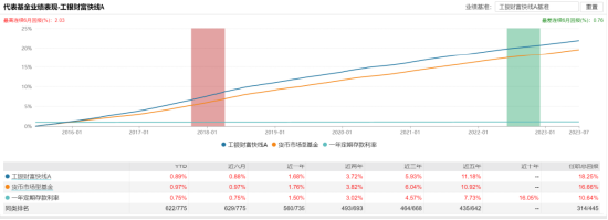 [新基]工银瑞宁3月定开发行：工银瑞信基金经理姚璐伟掌舵 投资表现近一年+1.92%