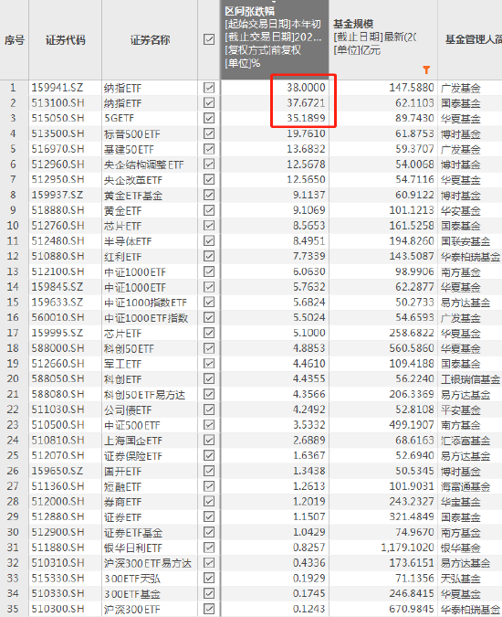 2023上半年规模超50亿元ETF黑榜：博时恒生医疗ETF跌18% 华宝医疗ETF跌16% 富国港股通互联网ETF跌13%(名单)