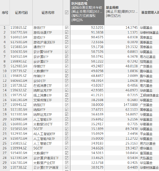 上半年ETF黑榜:富国旅游ETF、方正富邦医药创新ETF、平安医疗创新ETF、华夏旅游ETF、汇添富生物药ETF跌超20%