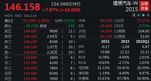 新势力车企公布6月交付成绩单 港股小鹏汽车、理想汽车均大涨