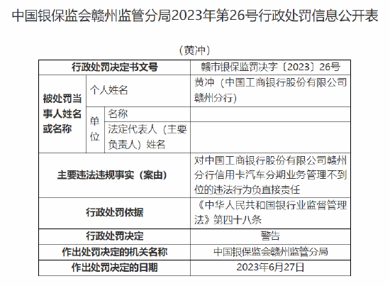 工商银行赣州分行因信用卡汽车分期业务管理不到位被罚35万元