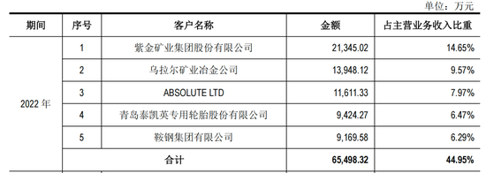 “补胎工”干出一个莆田系IPO，海安橡胶2023在深交所主板IPO被受理