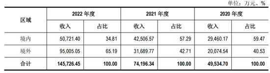 “补胎工”干出一个莆田系IPO，海安橡胶2023在深交所主板IPO被受理