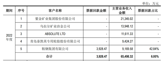 “补胎工”干出一个莆田系IPO，海安橡胶2023在深交所主板IPO被受理