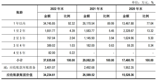 “补胎工”干出一个莆田系IPO，海安橡胶2023在深交所主板IPO被受理