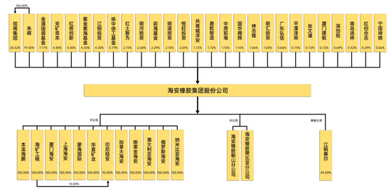 “补胎工”干出一个莆田系IPO，海安橡胶2023在深交所主板IPO被受理