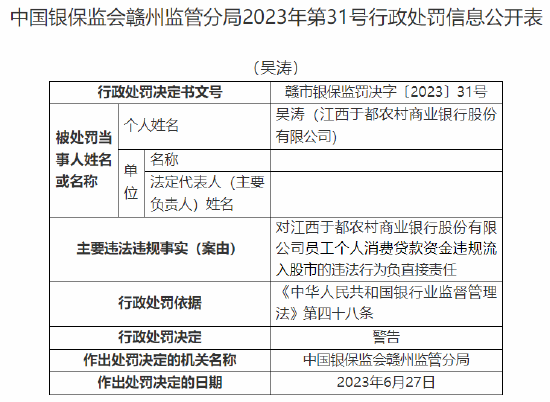 因信贷资金违规流入房地产领域等，江西于都农商行被罚85万元