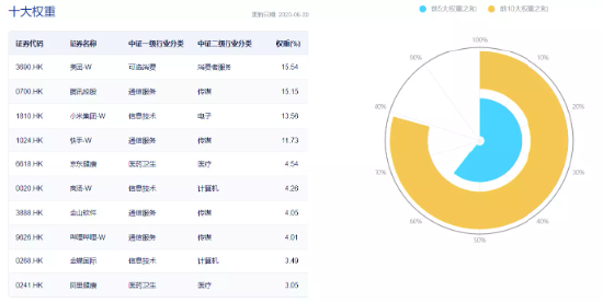 【ETF特约收评】港股上半年复盘暨下半年展望：上半年南向资金抢筹近1100亿元，下半年能“翻身”吗？