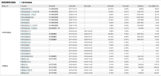 [新基]华泰柏瑞锦合发行：华泰柏瑞基金基金经理罗远航掌舵 投资表现近一年+4.22%