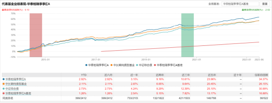 [新基]华泰柏瑞锦合发行：华泰柏瑞基金基金经理罗远航掌舵 投资表现近一年+4.22%