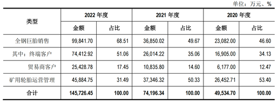 “补胎工”干出一个莆田系IPO