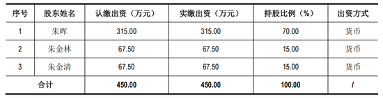 “补胎工”干出一个莆田系IPO