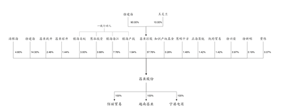 “双碳”+“限塑令”持续增压，昌亚股份前景隐忧多