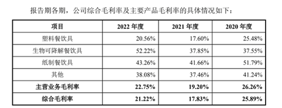 “双碳”+“限塑令”持续增压，昌亚股份前景隐忧多