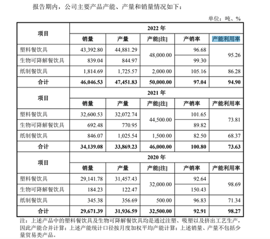 “双碳”+“限塑令”持续增压，昌亚股份前景隐忧多