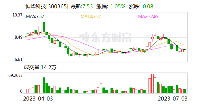 恒华科技实控人拟协议转让公司5.92%股份