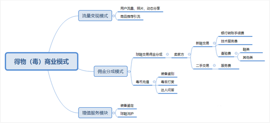 当代财富新坐标！85后“得物”创始人拍下“黄浦湾楼王”？