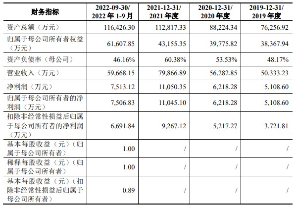 长城精工IPO“中止” 公司短期偿债能力指标偏低