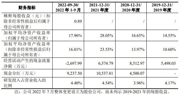 长城精工IPO“中止” 公司短期偿债能力指标偏低