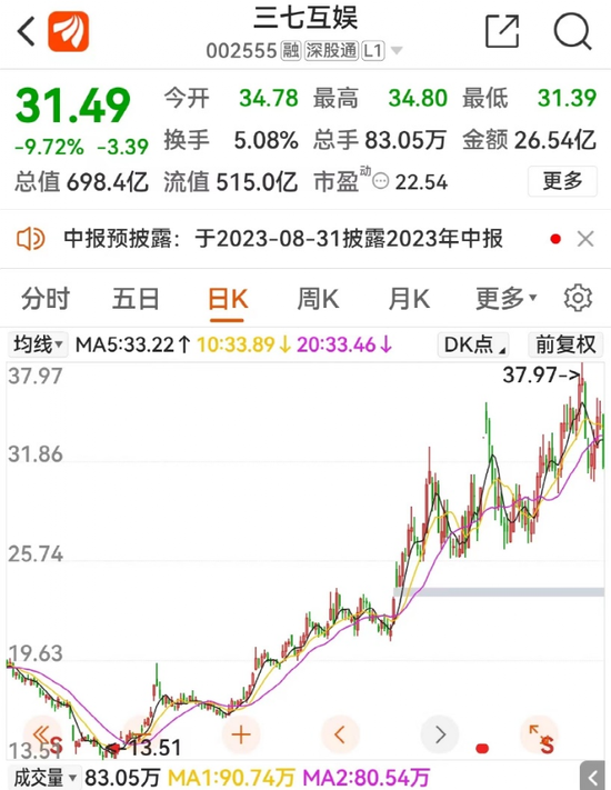 罕见！逼近跌停，700亿大白马紧急出手！