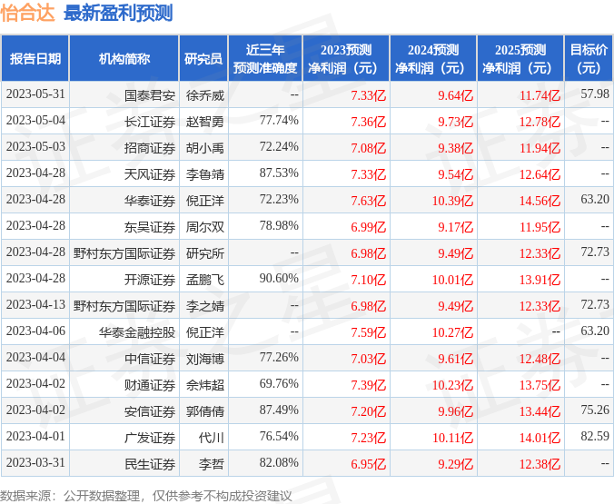 怡合达：6月20日接受机构调研，abrdn(P),UK、Cathay Life Insurance等多家机构参与