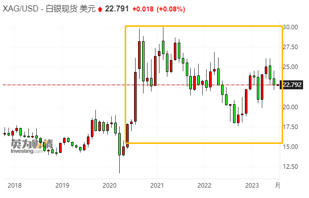 若异质结成为光伏主流 这一贵金属的供需可能会天翻地覆！