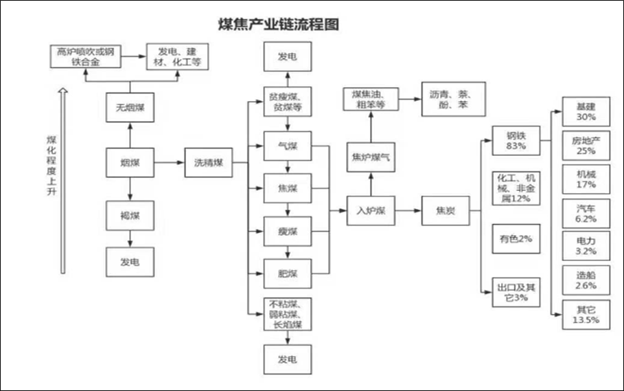 又一美国内阁成员访华！市场情绪改善，双焦反弹还能持续多久？