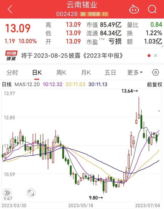 出口管制，事关“芯片新粮食”，中国产量最高占比达90%！概念股仅7只，龙头开盘超百万手封涨停