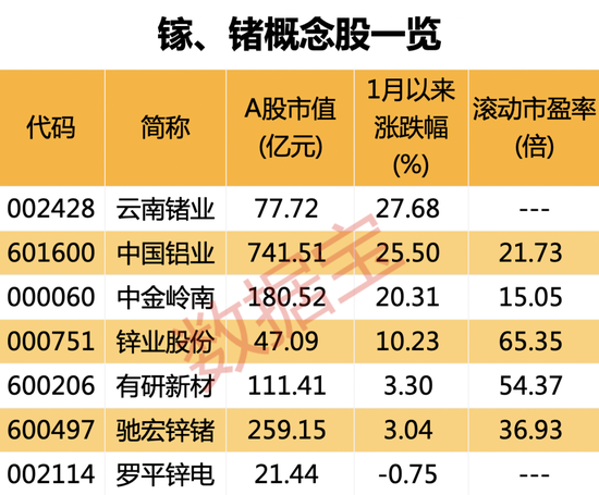 出口管制，事关“芯片新粮食”，中国产量最高占比达90%！概念股仅7只，龙头开盘超百万手封涨停